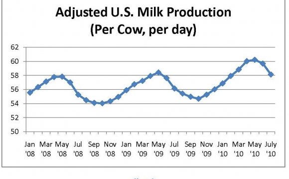 Chart 4