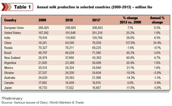 Since 2, China has