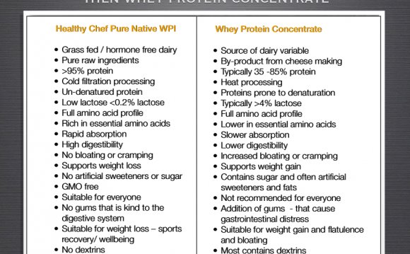 Protein chart 2