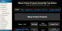 Whey Protein Products Sorted By Top Sellers
